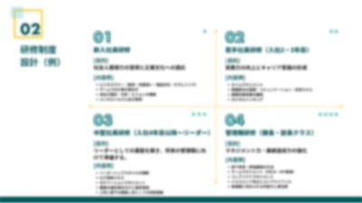 実際にご提案した職場環境改善プランの画面その1